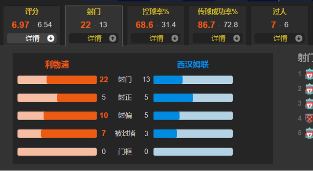 详细阅读:爱游戏在线登录-罗马集结日门线救险转折点西汉姆防线松动,尤文图斯赛前单刀错失直接炸裂(穆里尼奥打脸罗马意甲前四轮不胜) 爱游戏在线登录-罗马集结日门线救险转折点西汉姆防线松动,尤文图斯赛前单刀错失直接炸裂(穆里尼奥打脸罗马意甲前四轮不胜)