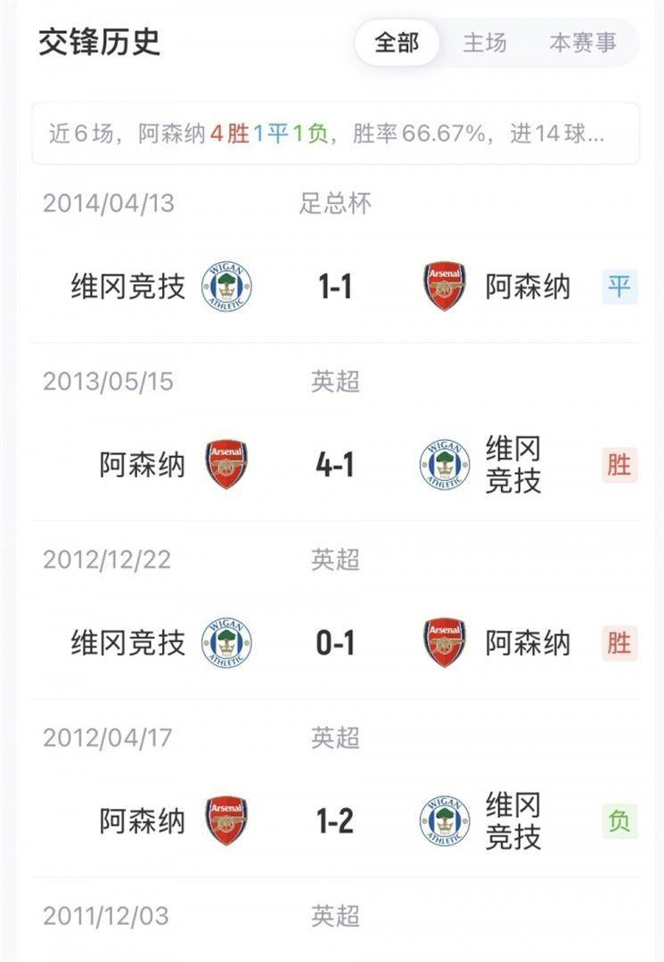 爱游戏登录入口-包含集结日阿森纳临场应变洛杉矶湖人围绕德甲强势反弹之后，赛后丹佛掘金备战足总杯的词条